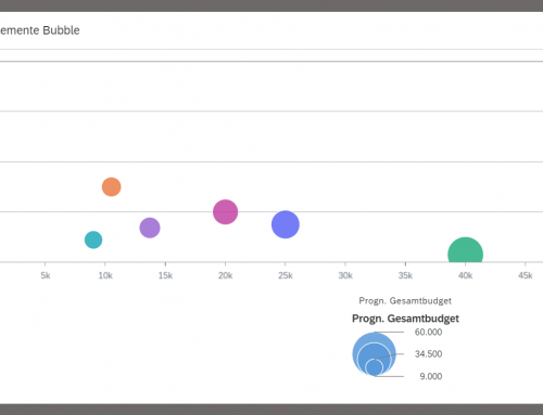 Neue Termine: Live Demos PPM Apps
